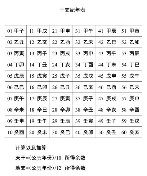 兔年天干地支|天干属性 干支纪年对照表